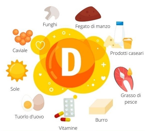 6213af0e00f220fd1116bdb4 vit D Vitamina D col bene che ti voglio